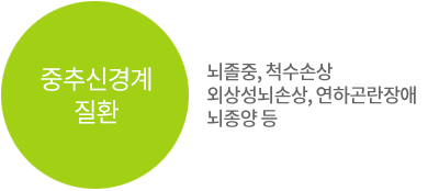 중추신경계질환